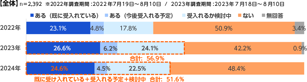 外国人材の受入れニーズ