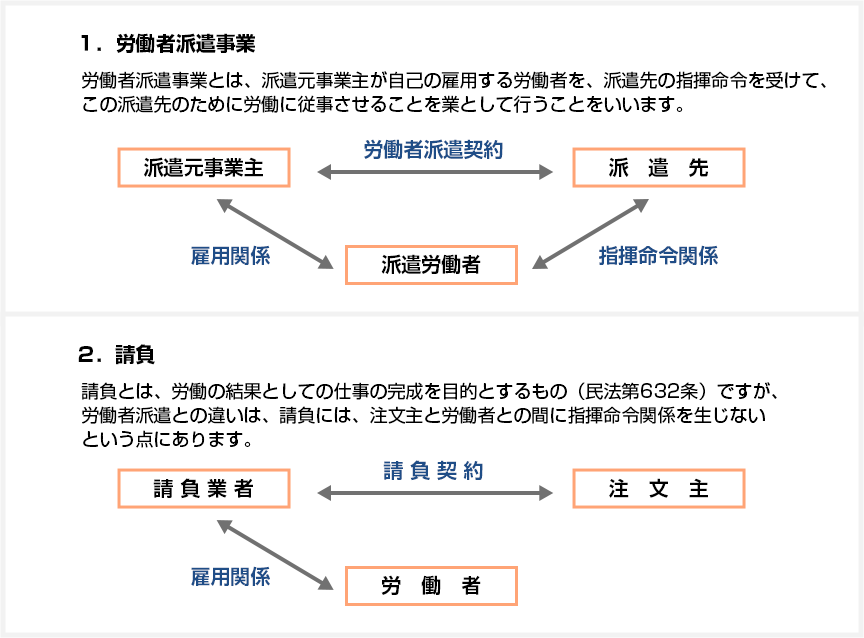 派遣と請負における指揮命令関係の違い