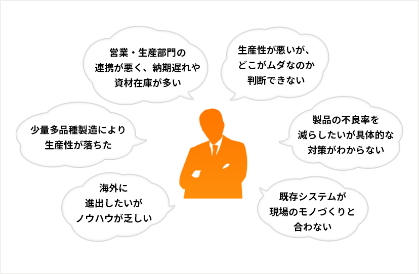 現場でありがちな課題