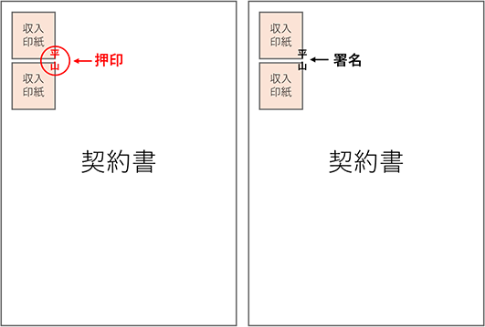 消印の方法