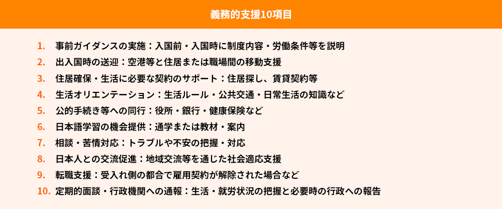 義務的支援10項目
1.	事前ガイダンスの実施：入国前・入国時に制度内容・労働条件等を説明
2.	出入国時の送迎：空港等と住居または職場間の移動支援
3.	住居確保・生活に必要な契約のサポート：住居探し、賃貸契約等
4.	生活オリエンテーション：生活ルール・公共交通・日常生活の知識など
5.	公的手続き等への同行：役所・銀行・健康保険など
6.	日本語学習の機会提供：通学または教材・案内
7.	相談・苦情対応：トラブルや不安の把握・対応
8.	日本人との交流促進：地域交流等を通じた社会適応支援
9.	転職支援：受入れ側の都合で雇用契約が解除された場合など
10.	定期的面談・行政機関への通報：生活・就労状況の把握と必要時の行政への報告